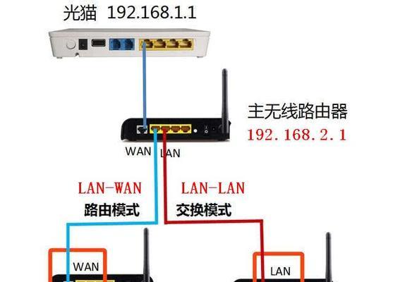 光猫与路由器的区别是什么？如何正确连接它们？  第2张