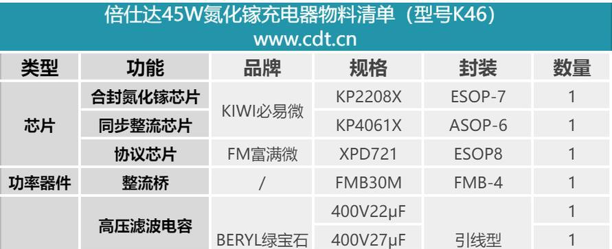90w充电器头使用氮化镓技术的功率是多少？  第1张