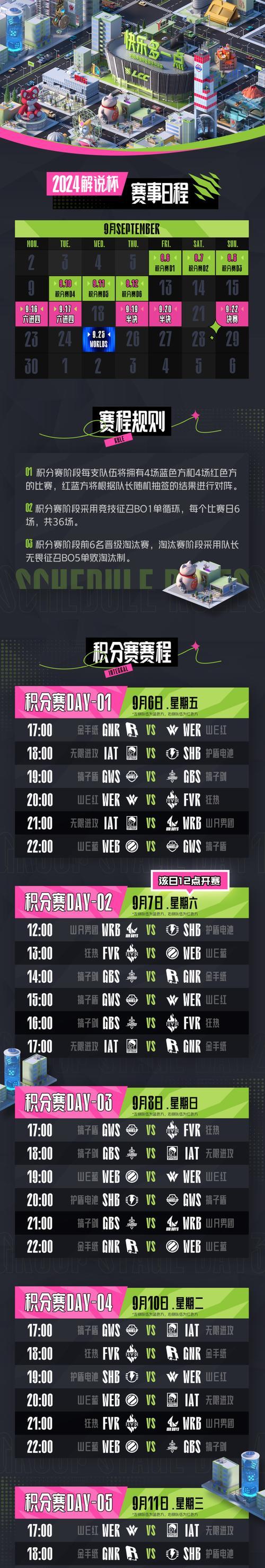 英雄联盟职业联赛规则有哪些？  第3张