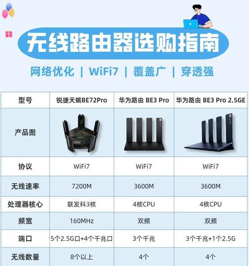 锐捷路由器be72pro设置步骤是什么？设置中应注意什么？  第3张
