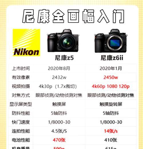 相机全画幅镜头调整技巧？如何设置全画幅模式？  第1张