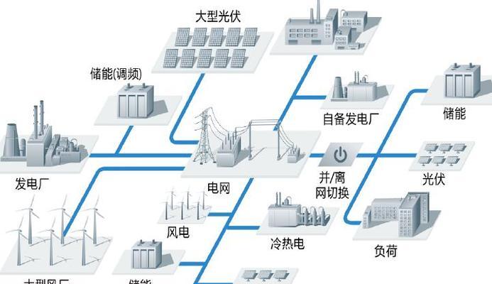 储能防火墙设计方案应包含哪些要素？如何撰写？  第2张