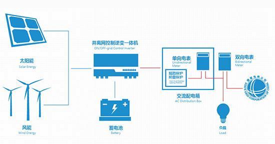 储能防火墙设计方案应包含哪些要素？如何撰写？  第3张