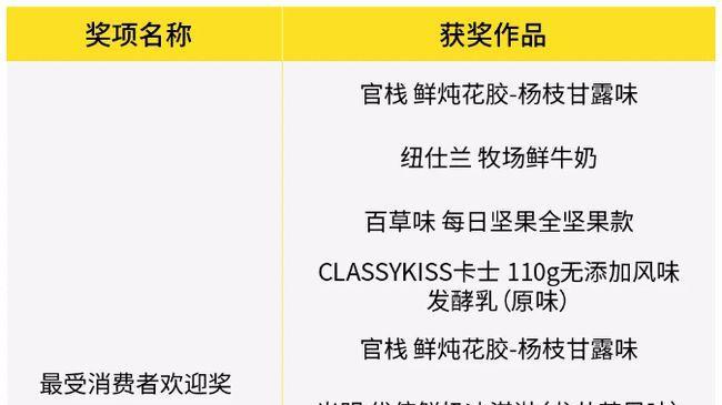 孕育牧场中魔兽如何购买？购买魔兽的步骤是什么？  第2张