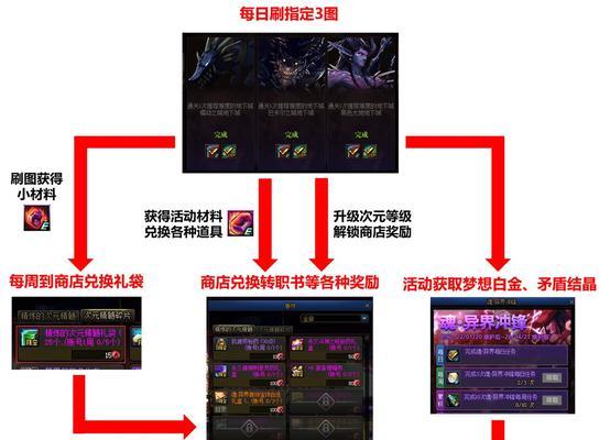 dnf异界副本应该如何攻略？攻略过程中需要注意什么？  第3张