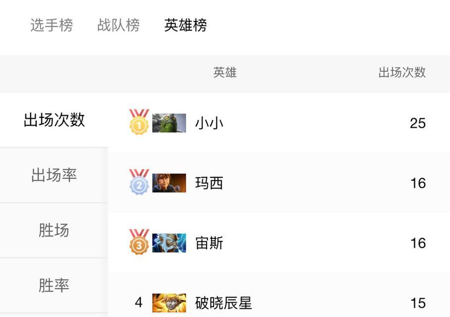 完美世界电竞平台库存刷新流程是什么？  第3张