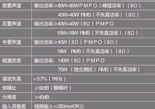 低音炮唱粤歌的技巧是什么？如何调整低音炮提升音质？  第2张