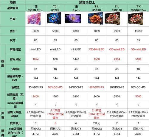 带有游戏功能的电视机品牌？如何选择？  第2张