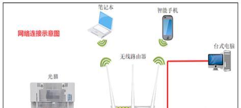 桥接低音炮的方法是什么？需要注意什么？  第2张