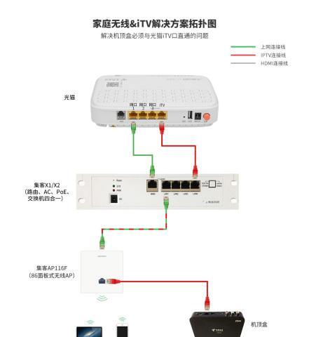 开机自动连接机顶盒的方法是什么？  第3张