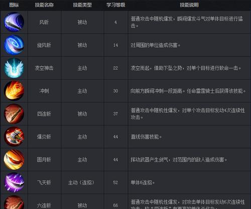 魔域口袋版刷门票的方法是什么？刷门票过程中有哪些技巧？  第3张