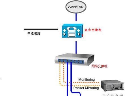 代理服务器IP网关怎么看？如何正确配置？  第2张