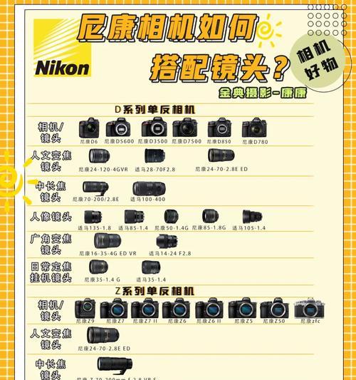 单反相机长焦镜头在手机上的使用方法是什么？  第3张