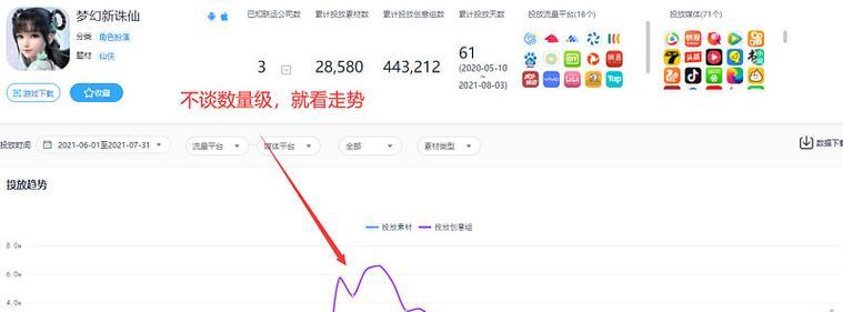 完美世界股票涨跌怎么看？分析方法有哪些？  第1张
