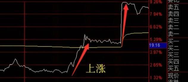 完美世界股票涨跌怎么看？分析方法有哪些？  第3张