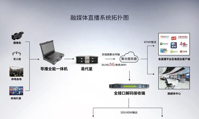 wifi流媒体音箱使用方法是什么？  第1张