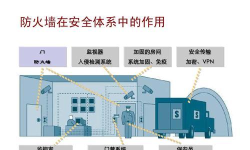 防火墙的监控功能如何开启？设置步骤是怎样的？  第3张