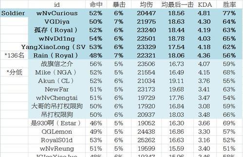 守望先锋中如何提高命中率？为何感觉打人特别难？  第2张