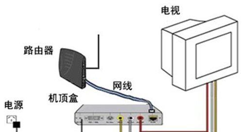 电视机顶盒接线方法是什么？步骤复杂吗？  第1张