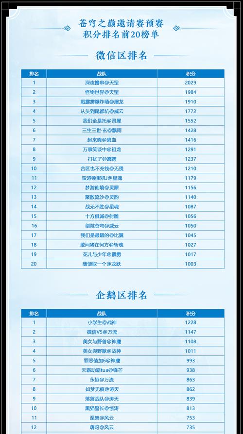 完美世界排名怎么看？如何查看其他玩家的排名？  第1张