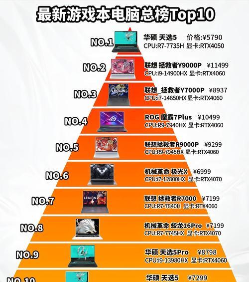 游戏显卡与图形显卡有何区别？如何选择适合的游戏显卡？  第3张