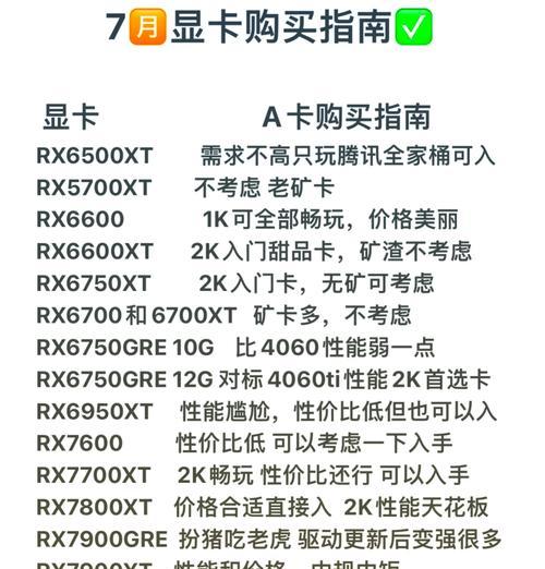 游戏显卡与图形显卡有何区别？如何选择适合的游戏显卡？  第2张