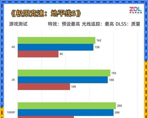 4090显卡选择标准是什么？如何挑选适合自己的型号？  第1张
