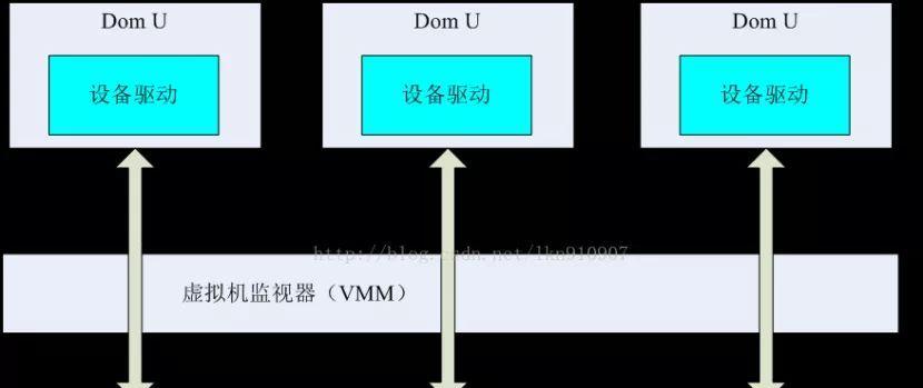 操作系统虚拟化是什么意思？有什么作用？  第1张
