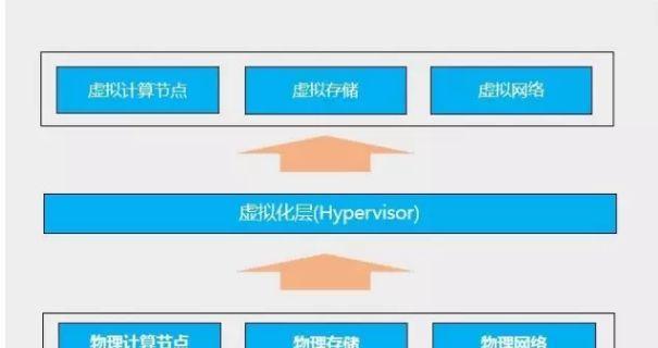 操作系统虚拟化是什么意思？有什么作用？  第2张
