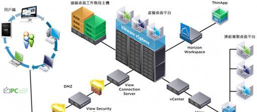 操作系统虚拟化是什么意思？有什么作用？  第3张