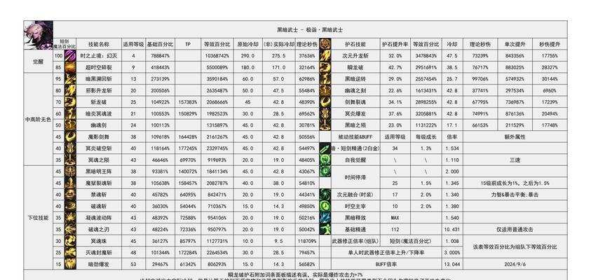 dnf单机版的玩法是什么？如何开始游戏？  第1张