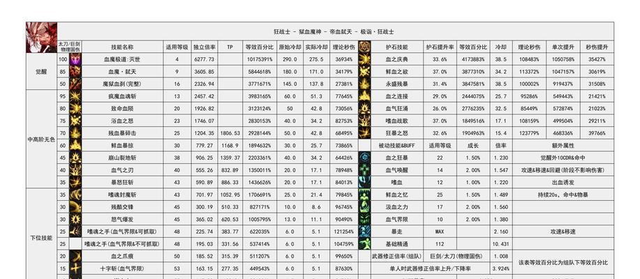 dnf单机版的玩法是什么？如何开始游戏？  第3张