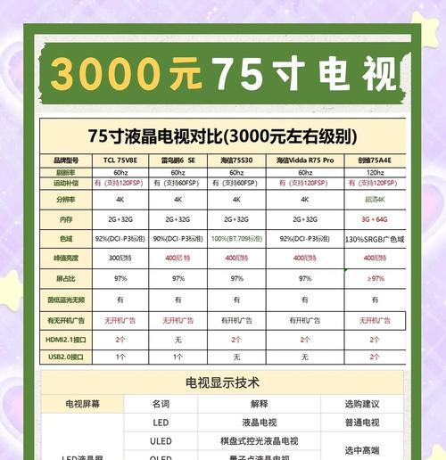 老万装修时如何选购合适的电视机？  第1张