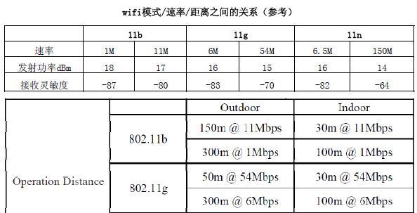 如何判断wifi是否损坏？维修方法有哪些？  第3张