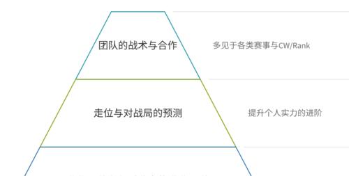 战舰世界圆圈走位设置方法是什么？  第2张