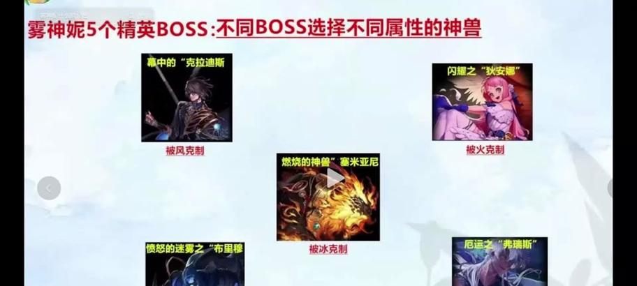 地下城雾神尼制作需要哪些材料？材料获取途径是什么？  第1张
