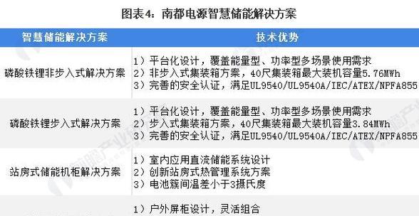 南都电源产品怎么样？使用效果和用户评价如何？  第1张