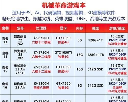 游戏本运行地下城需要哪些配置？  第1张