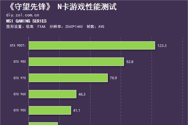 守望先锋运行不流畅怎么办？如何优化设置提升游戏体验？  第1张