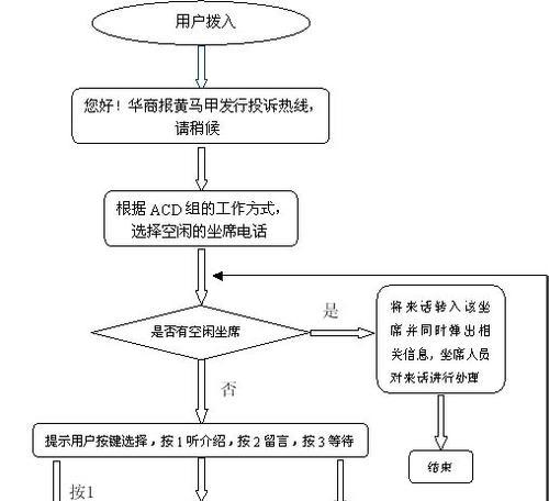 副网关在网络用语中是什么意思？解释是什么？  第1张