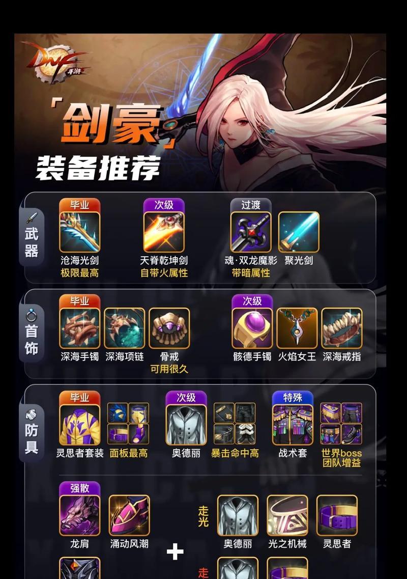 地下城剑魔装备特性选择标准是什么？选择错误怎么办？  第3张
