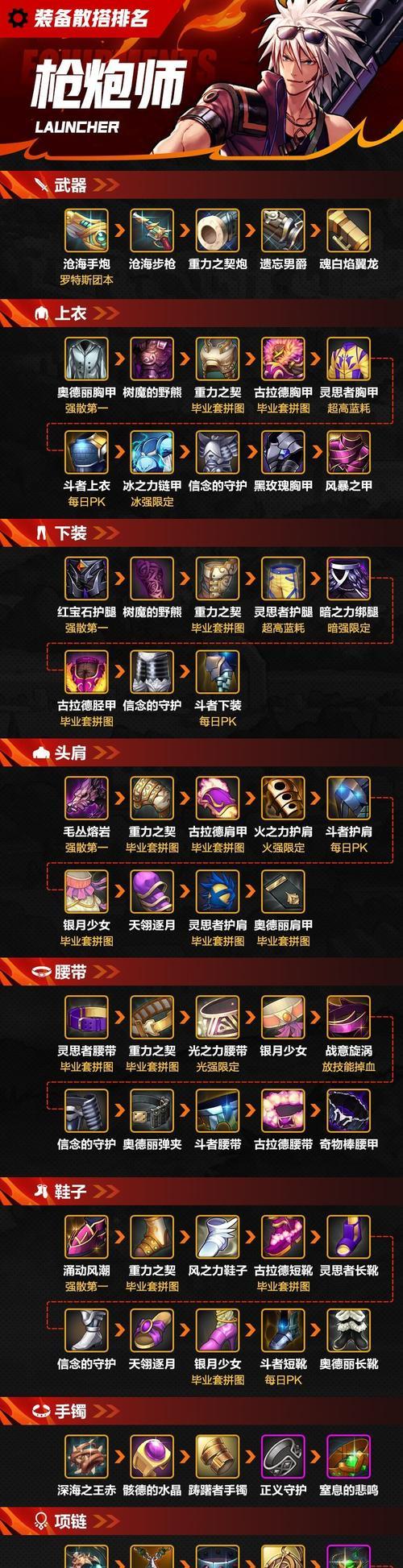 地下城猎人使用的武器有哪些？如何选择？  第1张