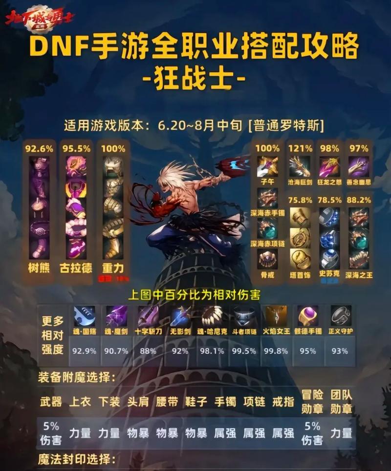 剑魂地灵装备打造技巧是什么？如何制作强力装备？  第2张
