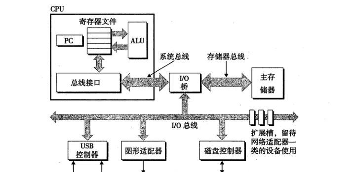 操作系统原理有哪些基本特征？如何理解它们？  第2张